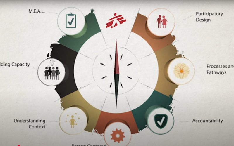 MSF – Person Centered Care